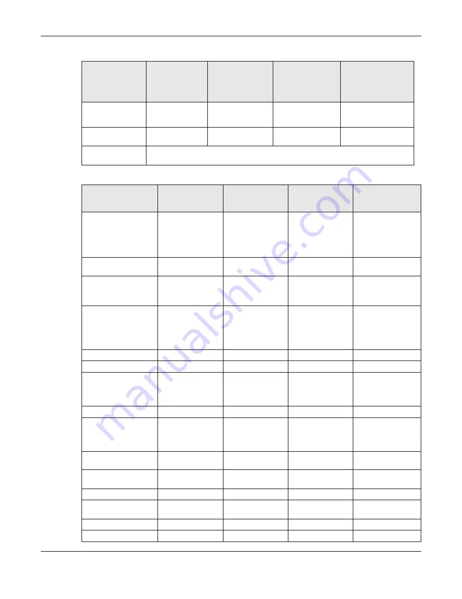 ZyXEL Communications nwa series User Manual Download Page 19