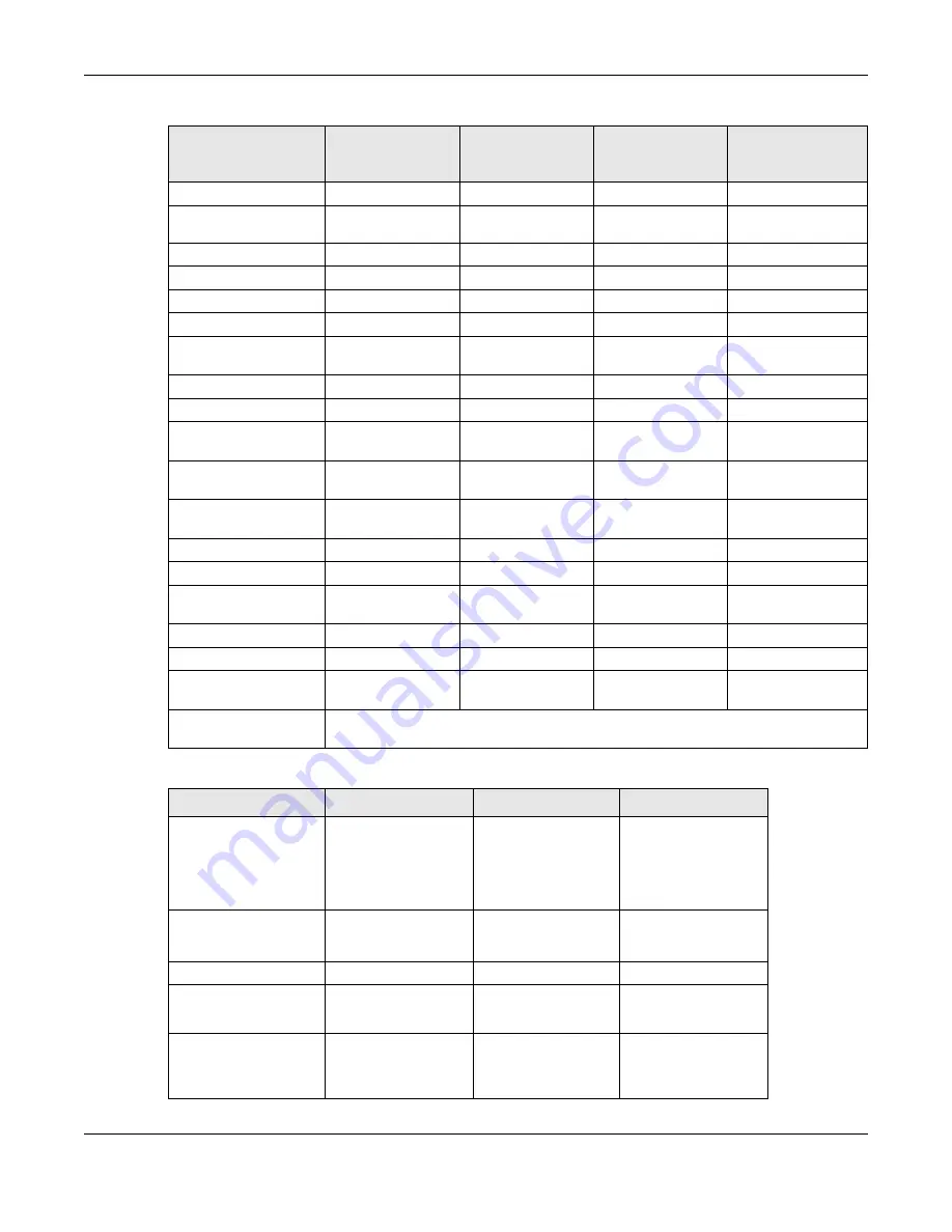 ZyXEL Communications nwa series User Manual Download Page 20