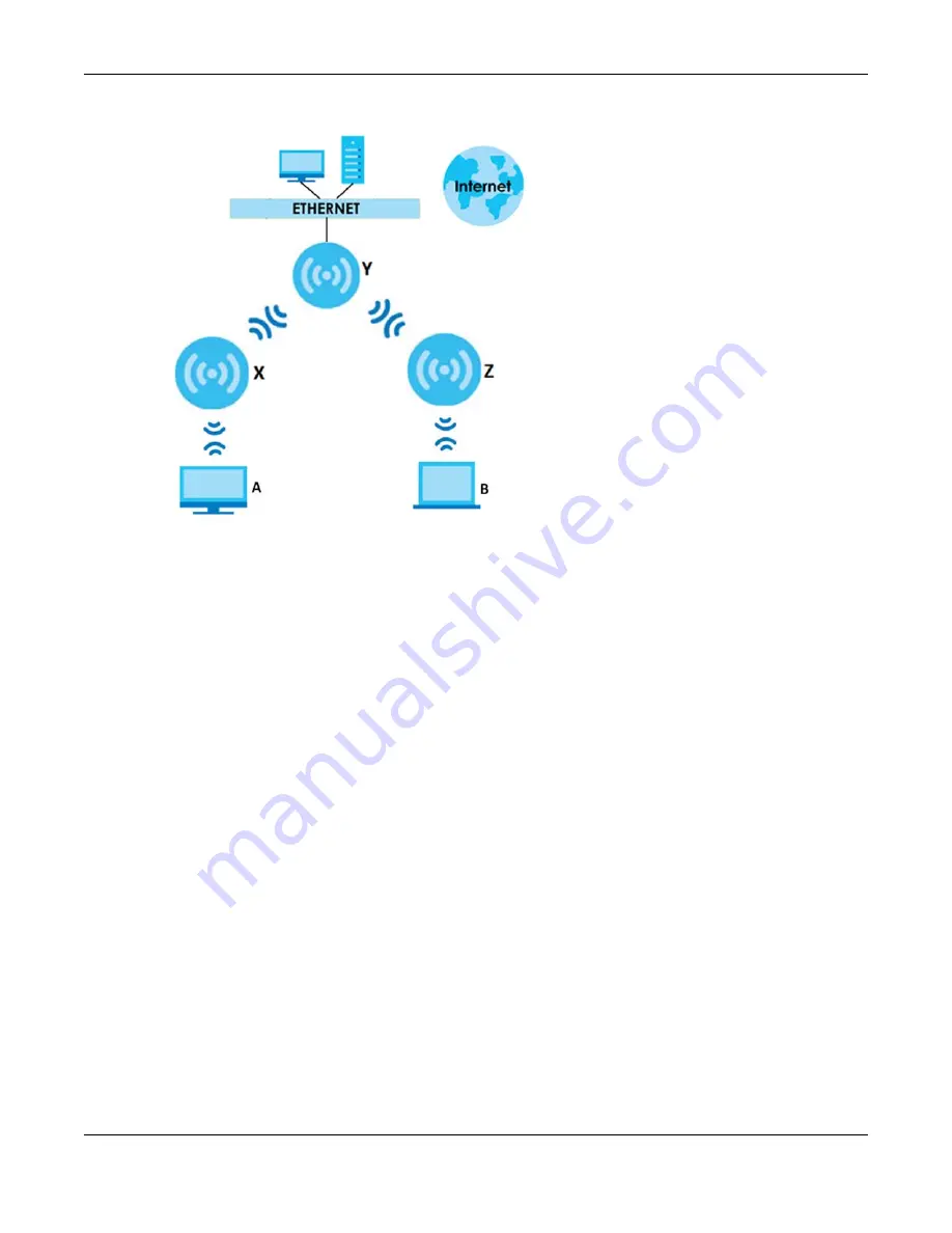 ZyXEL Communications nwa series User Manual Download Page 23