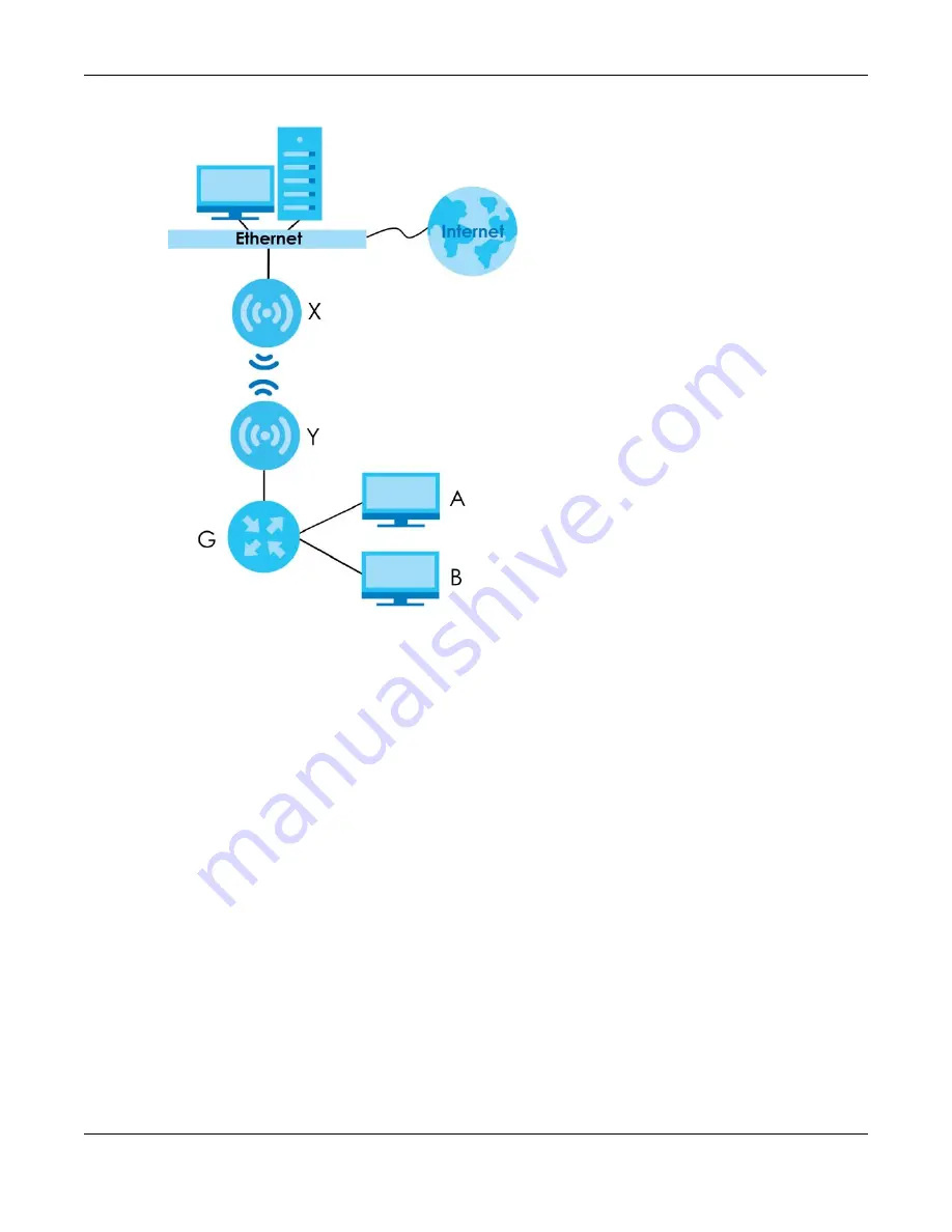 ZyXEL Communications nwa series User Manual Download Page 24