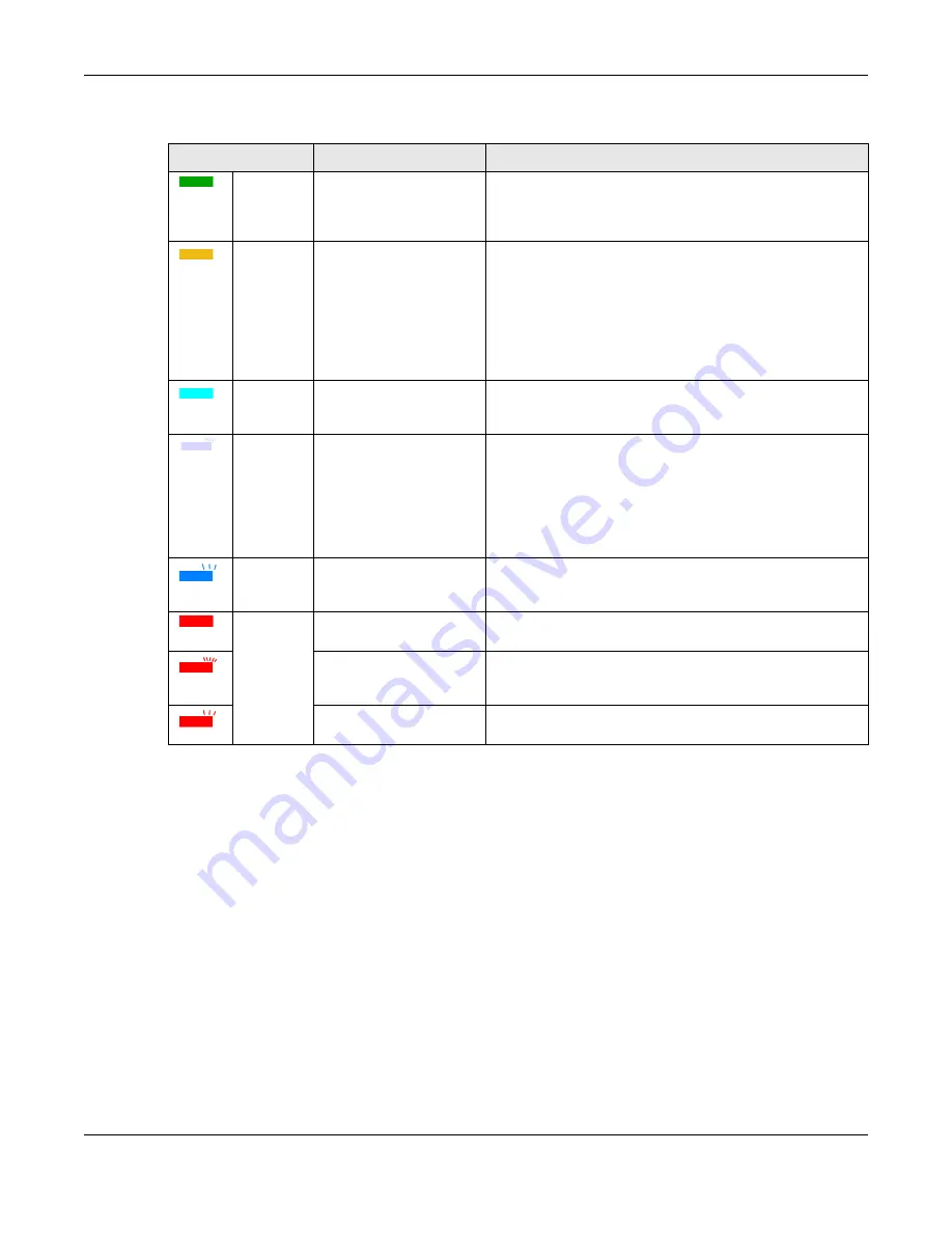 ZyXEL Communications nwa series User Manual Download Page 48