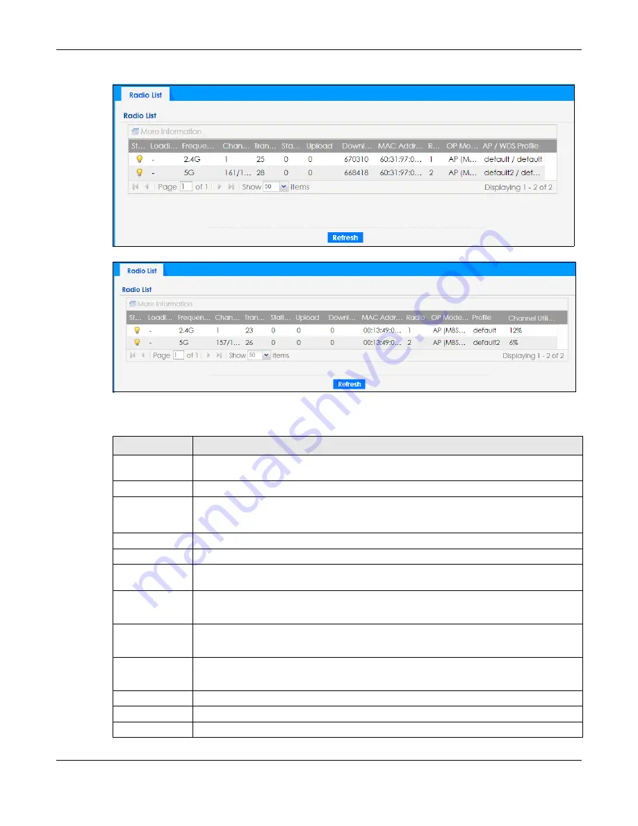 ZyXEL Communications nwa series User Manual Download Page 93