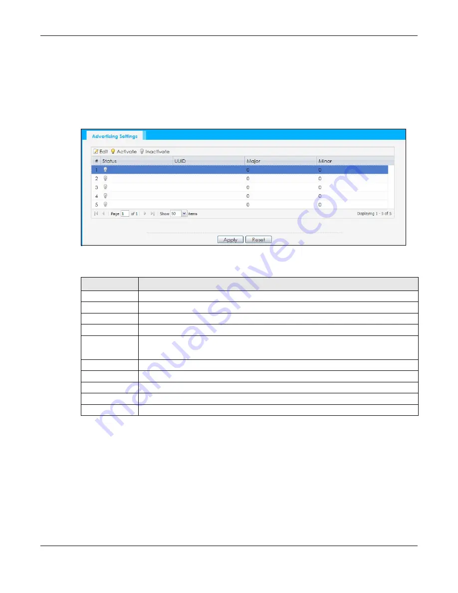 ZyXEL Communications nwa series User Manual Download Page 135