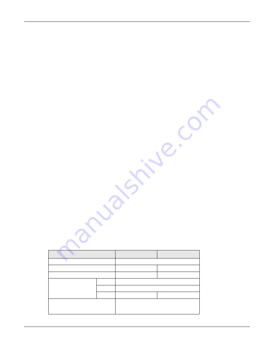 ZyXEL Communications nwa series User Manual Download Page 146