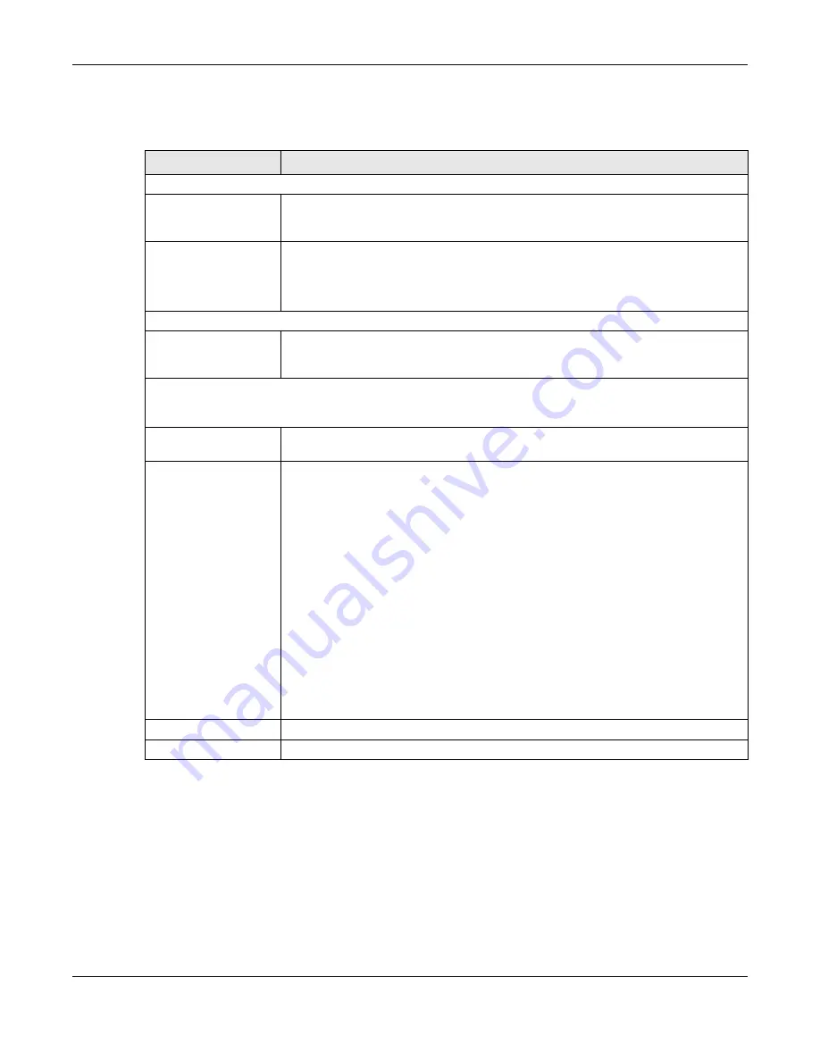 ZyXEL Communications nwa series User Manual Download Page 162