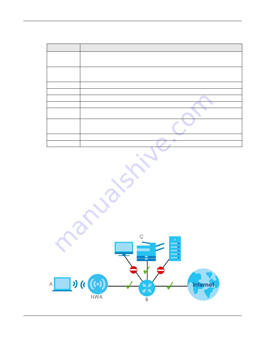 ZyXEL Communications nwa series User Manual Download Page 174