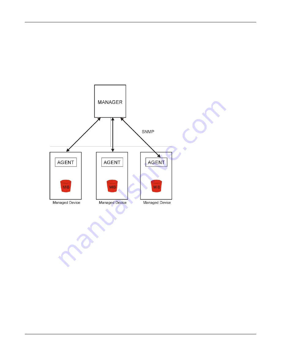 ZyXEL Communications nwa series User Manual Download Page 216