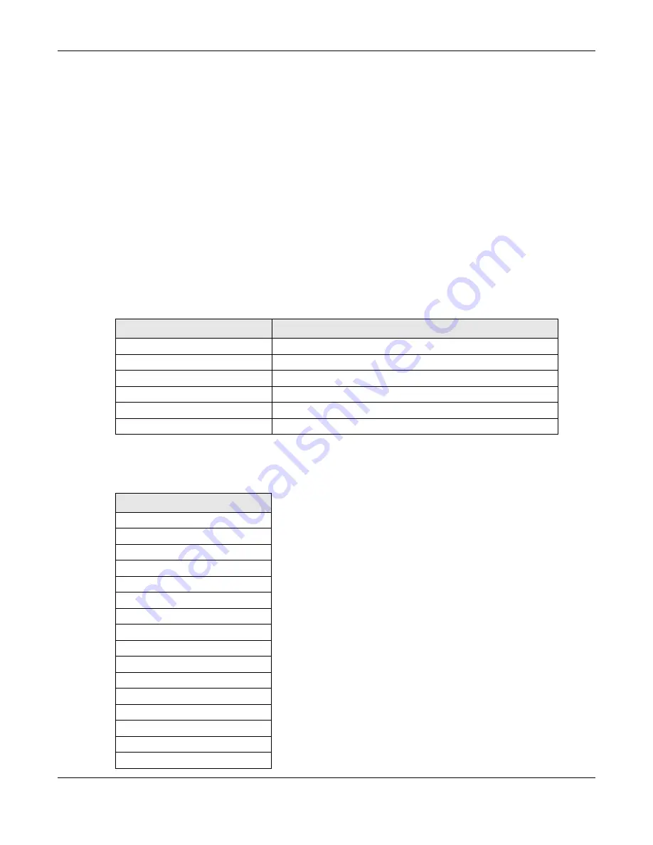 ZyXEL Communications nwa series User Manual Download Page 301