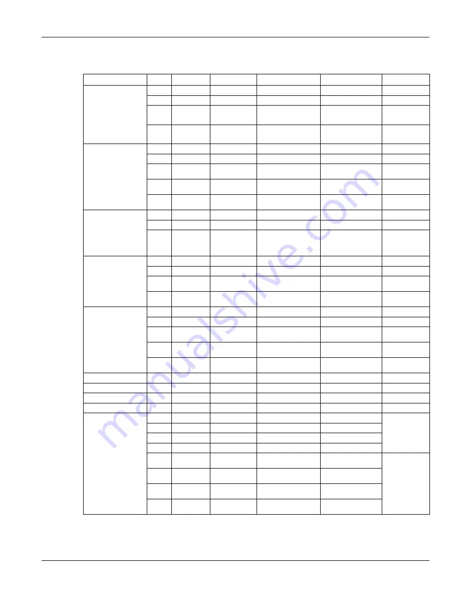 ZyXEL Communications nwa series User Manual Download Page 318