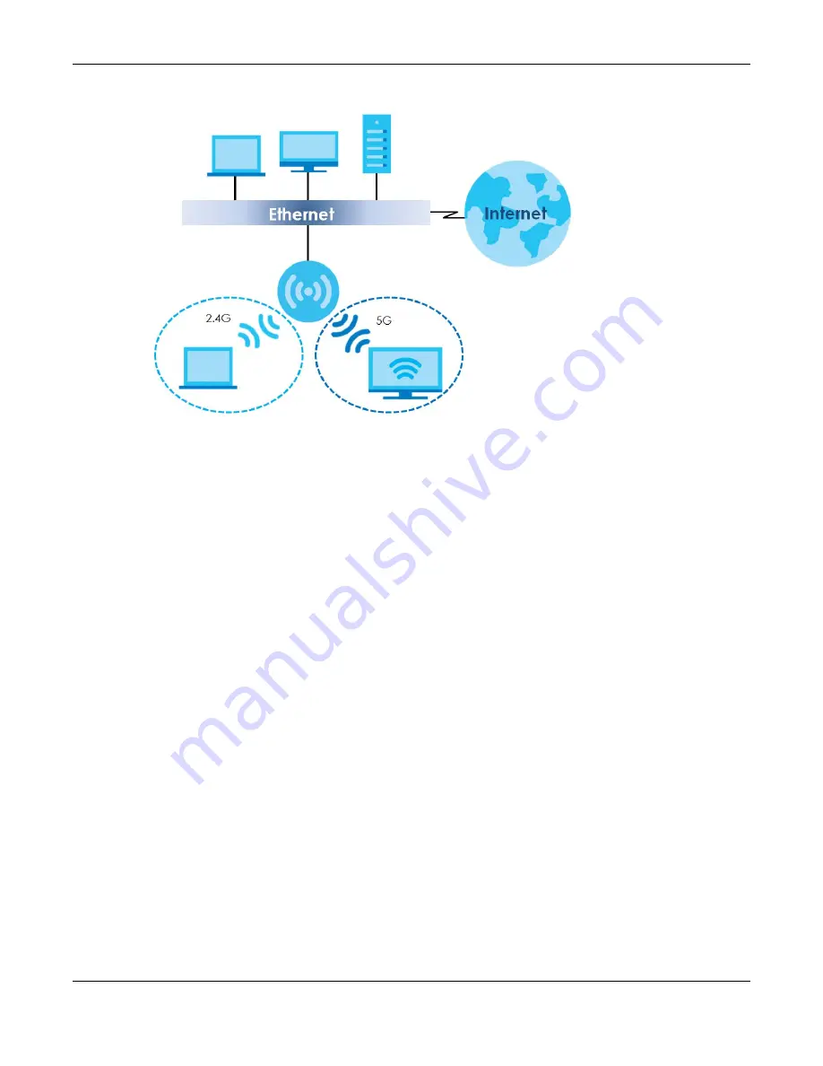 ZyXEL Communications NWA1000 Series User Manual Download Page 15