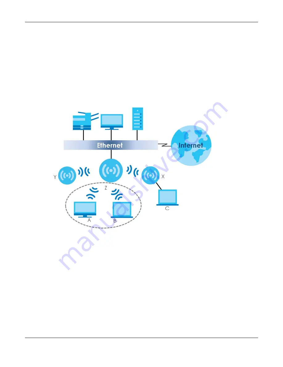 ZyXEL Communications NWA1000 Series User Manual Download Page 17