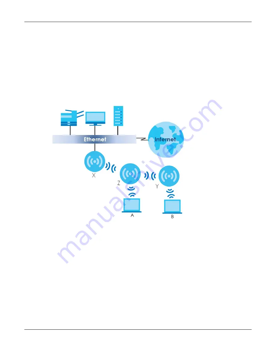 ZyXEL Communications NWA1000 Series User Manual Download Page 18