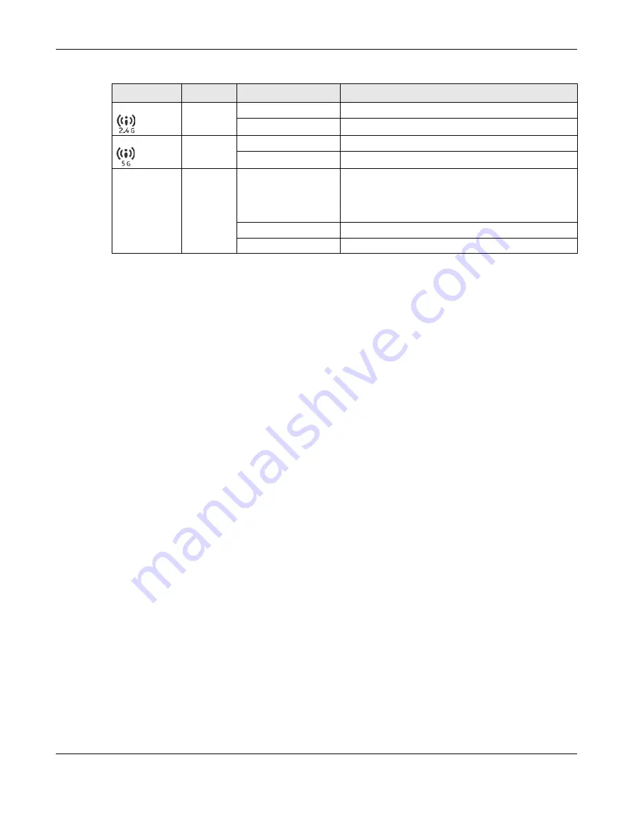 ZyXEL Communications NWA1000 Series User Manual Download Page 29