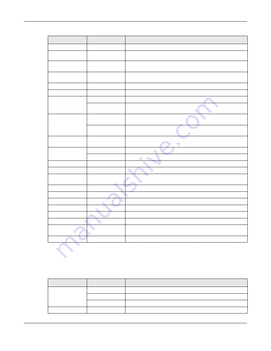 ZyXEL Communications NWA1000 Series User Manual Download Page 42