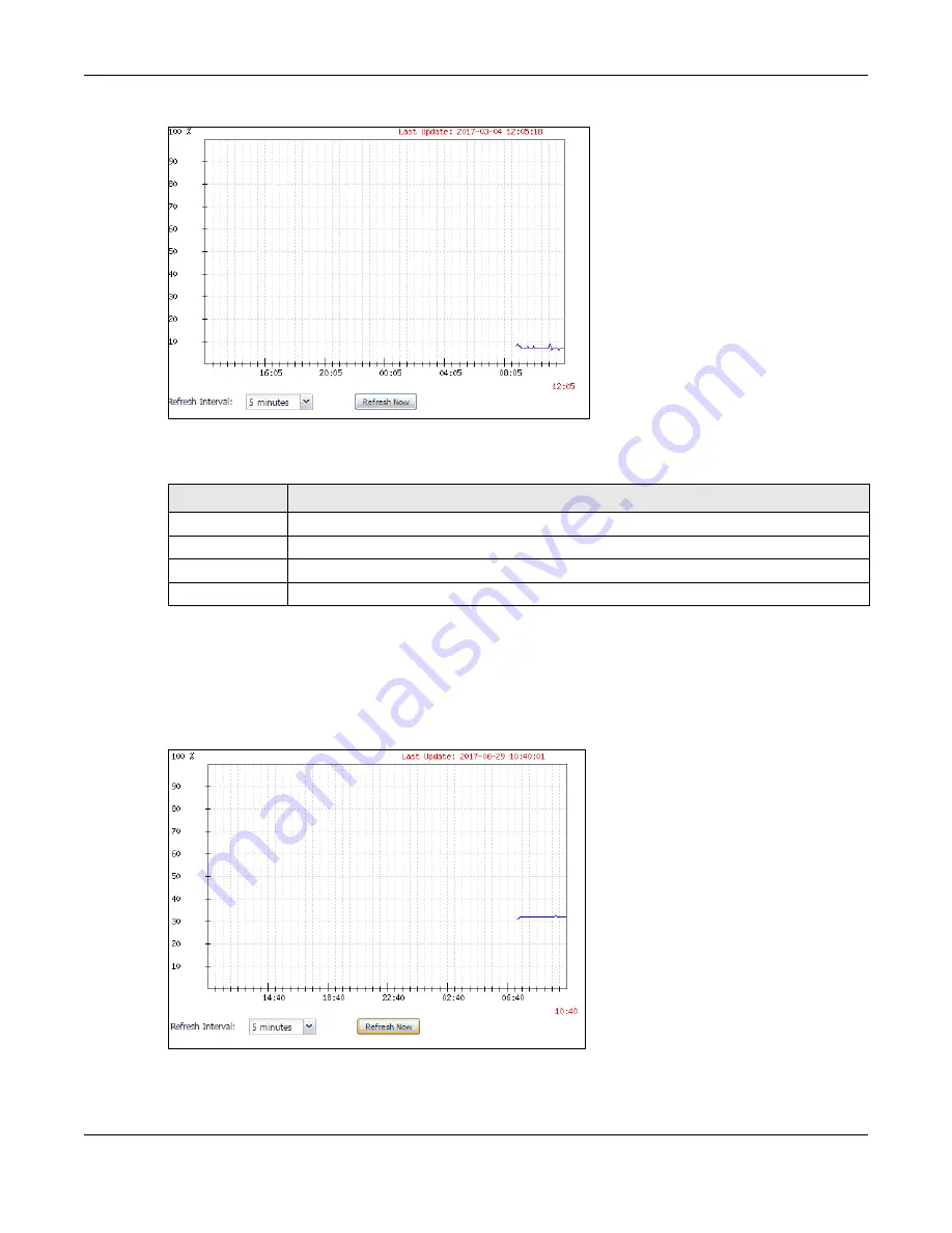 ZyXEL Communications NWA1000 Series User Manual Download Page 56