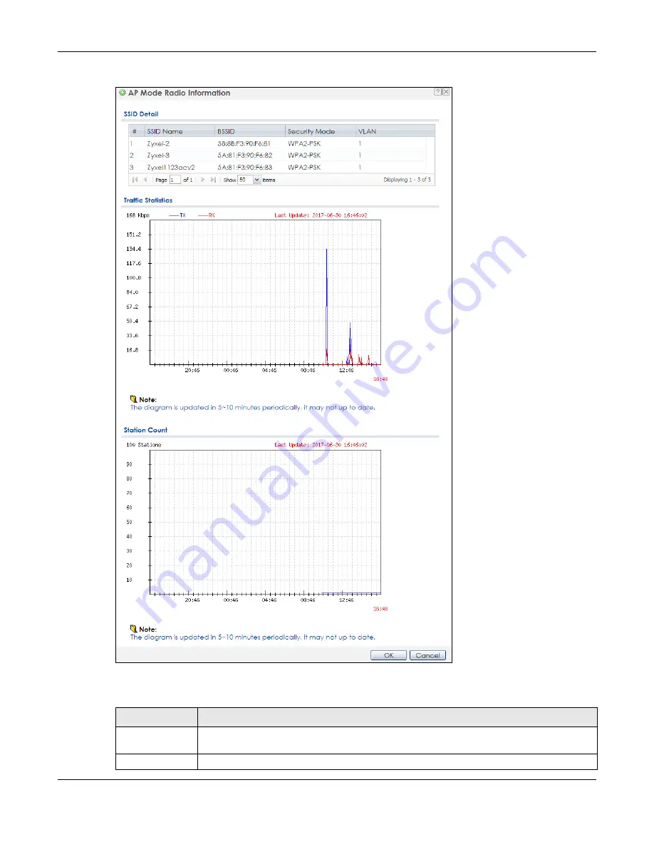 ZyXEL Communications NWA1000 Series User Manual Download Page 64