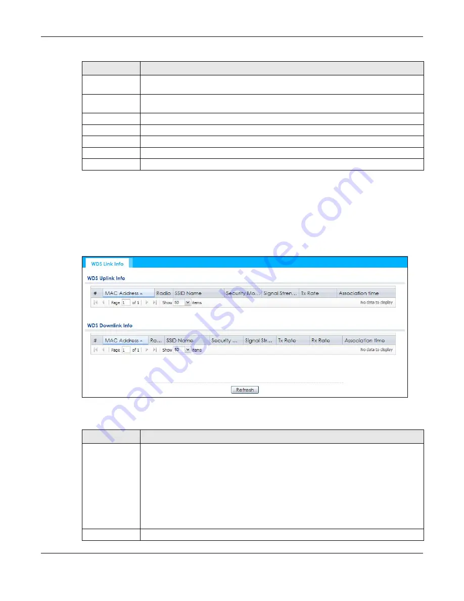 ZyXEL Communications NWA1000 Series User Manual Download Page 66