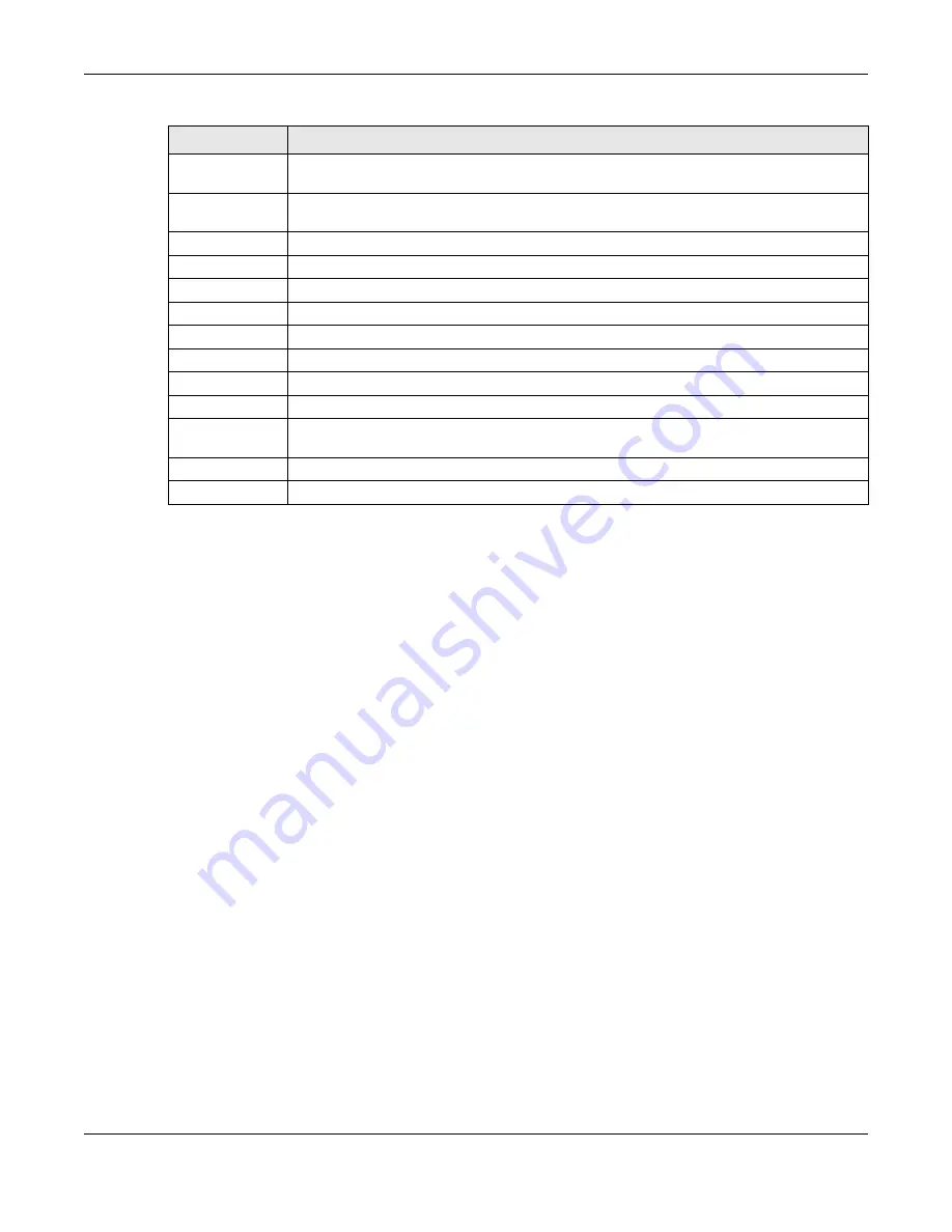 ZyXEL Communications NWA1000 Series User Manual Download Page 69