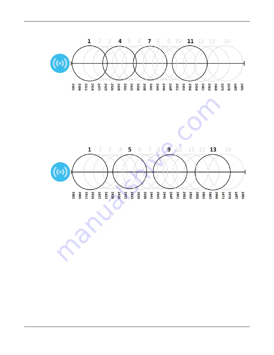 ZyXEL Communications NWA1000 Series User Manual Download Page 89