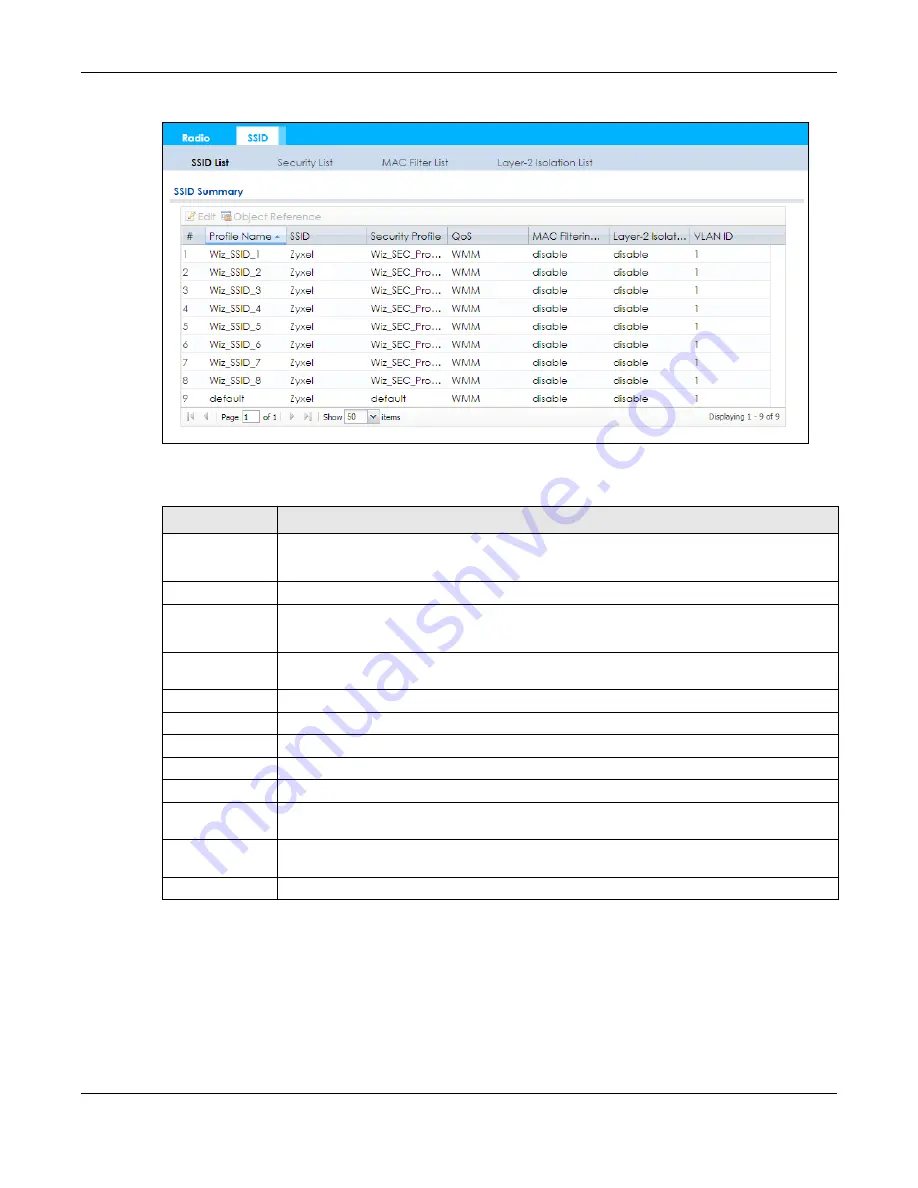 ZyXEL Communications NWA1000 Series User Manual Download Page 106