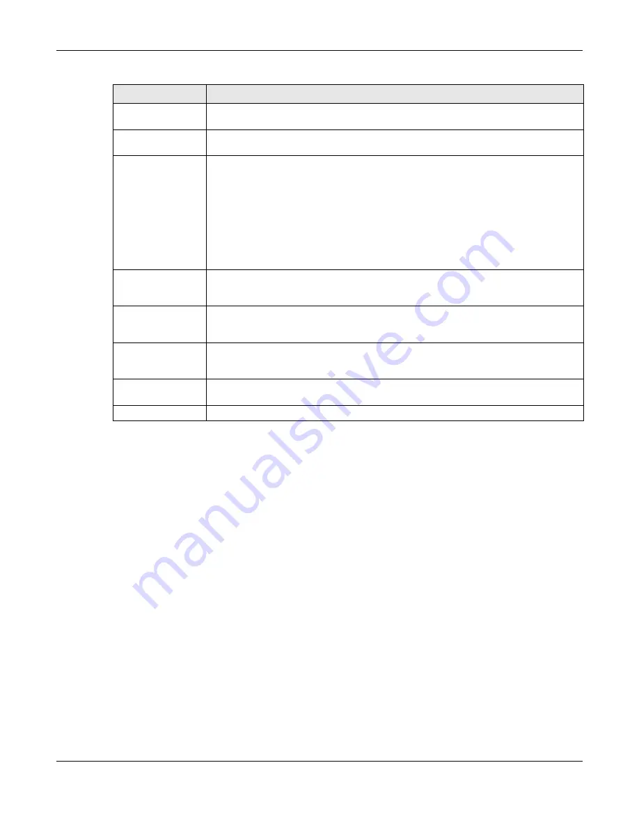 ZyXEL Communications NWA1000 Series User Manual Download Page 128