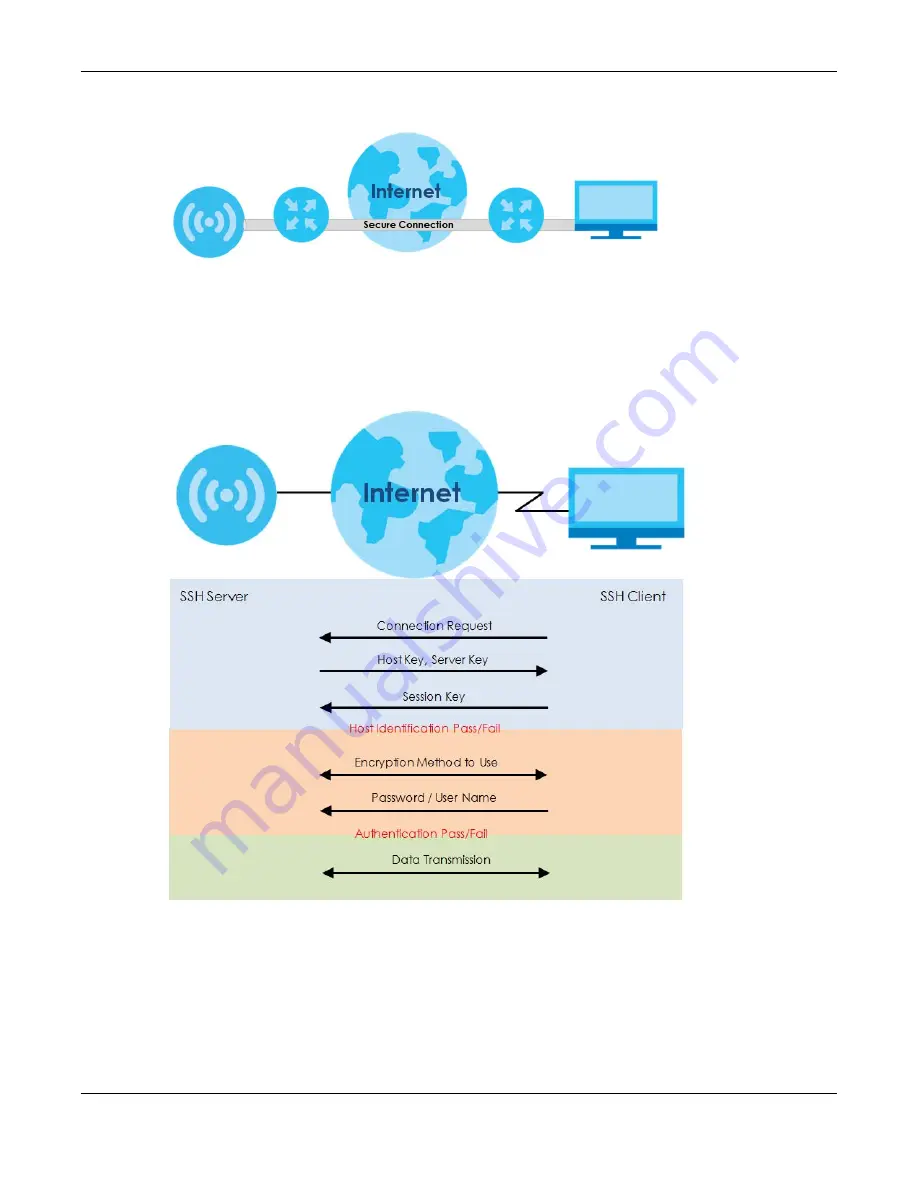 ZyXEL Communications NWA1000 Series User Manual Download Page 149