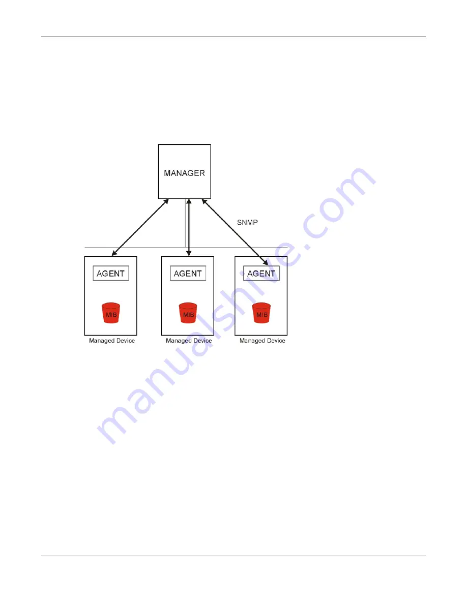 ZyXEL Communications NWA1000 Series User Manual Download Page 154