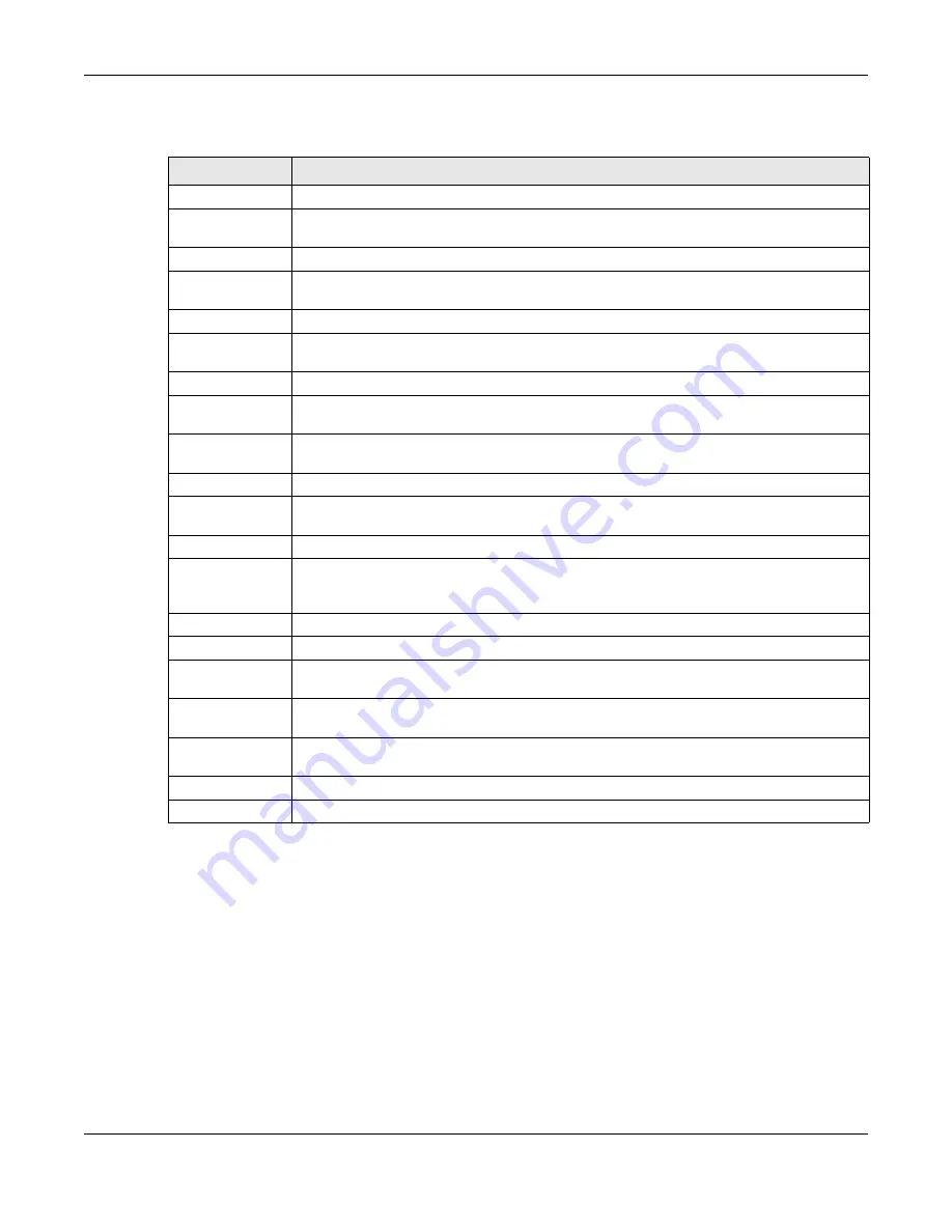 ZyXEL Communications NWA1000 Series User Manual Download Page 156