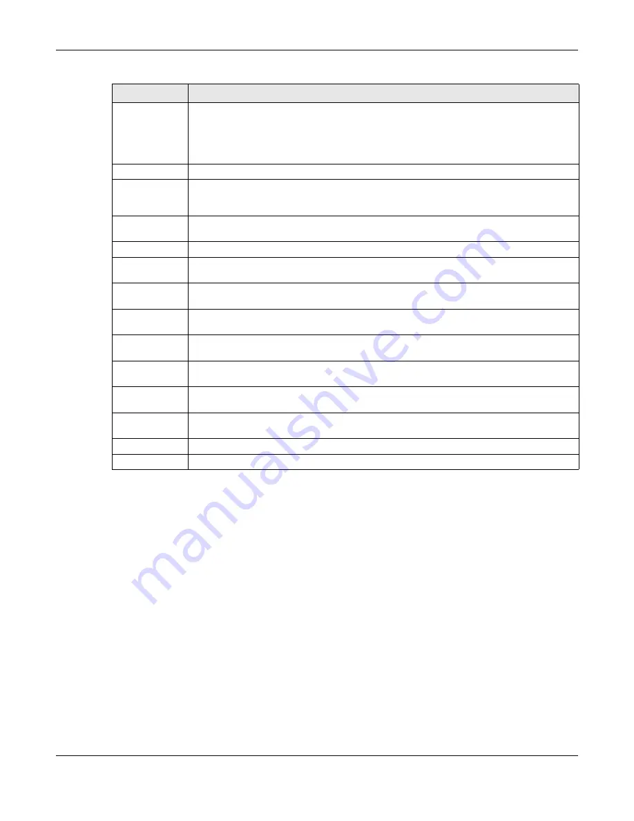 ZyXEL Communications NWA1000 Series User Manual Download Page 160