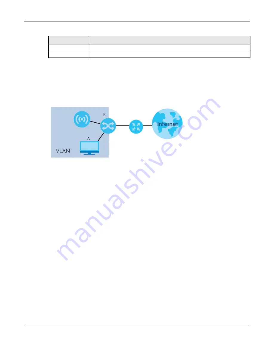 ZyXEL Communications NWA1000 Series User Manual Download Page 201