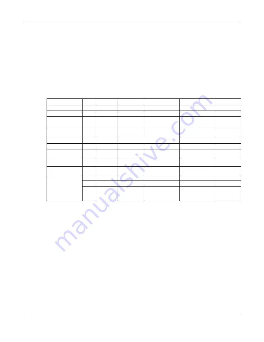 ZyXEL Communications NWA1000 Series User Manual Download Page 250