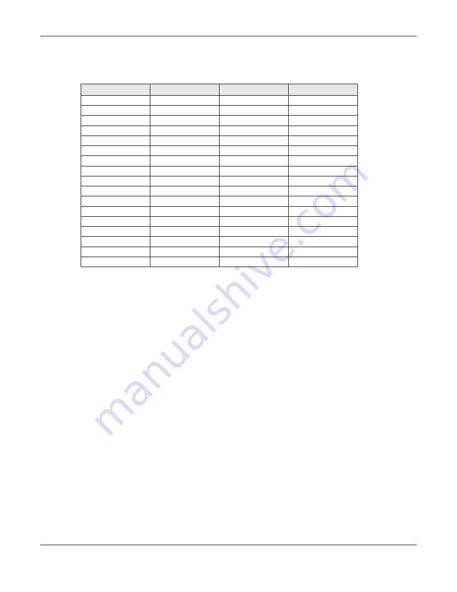 ZyXEL Communications NWA1000 Series User Manual Download Page 254