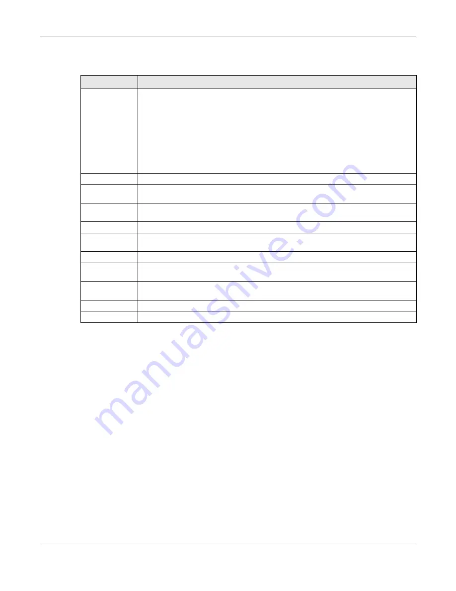 ZyXEL Communications NWA1123-ACv2 User Manual Download Page 44