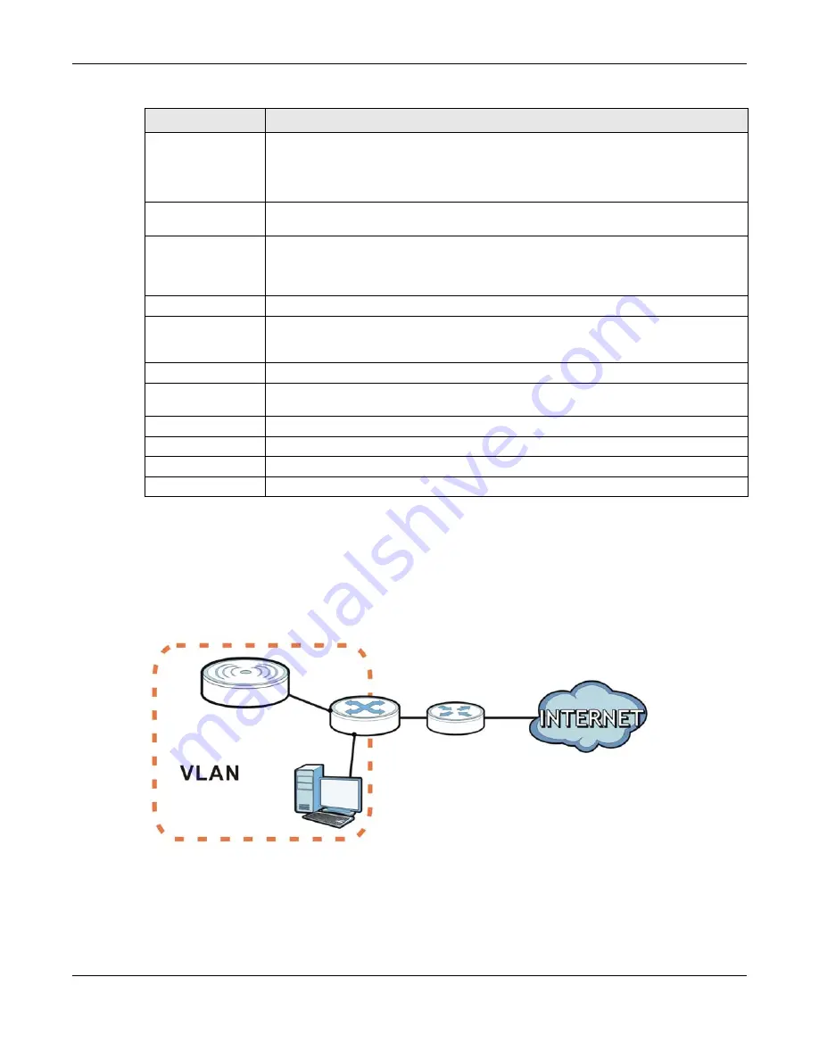 ZyXEL Communications NWA1123-ACv2 User Manual Download Page 51