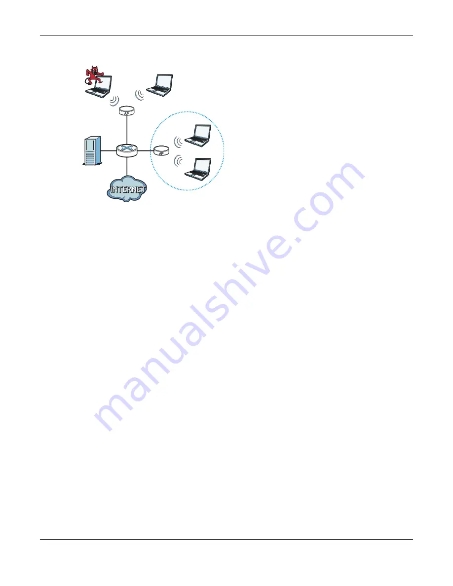 ZyXEL Communications NWA1123-ACv2 User Manual Download Page 94