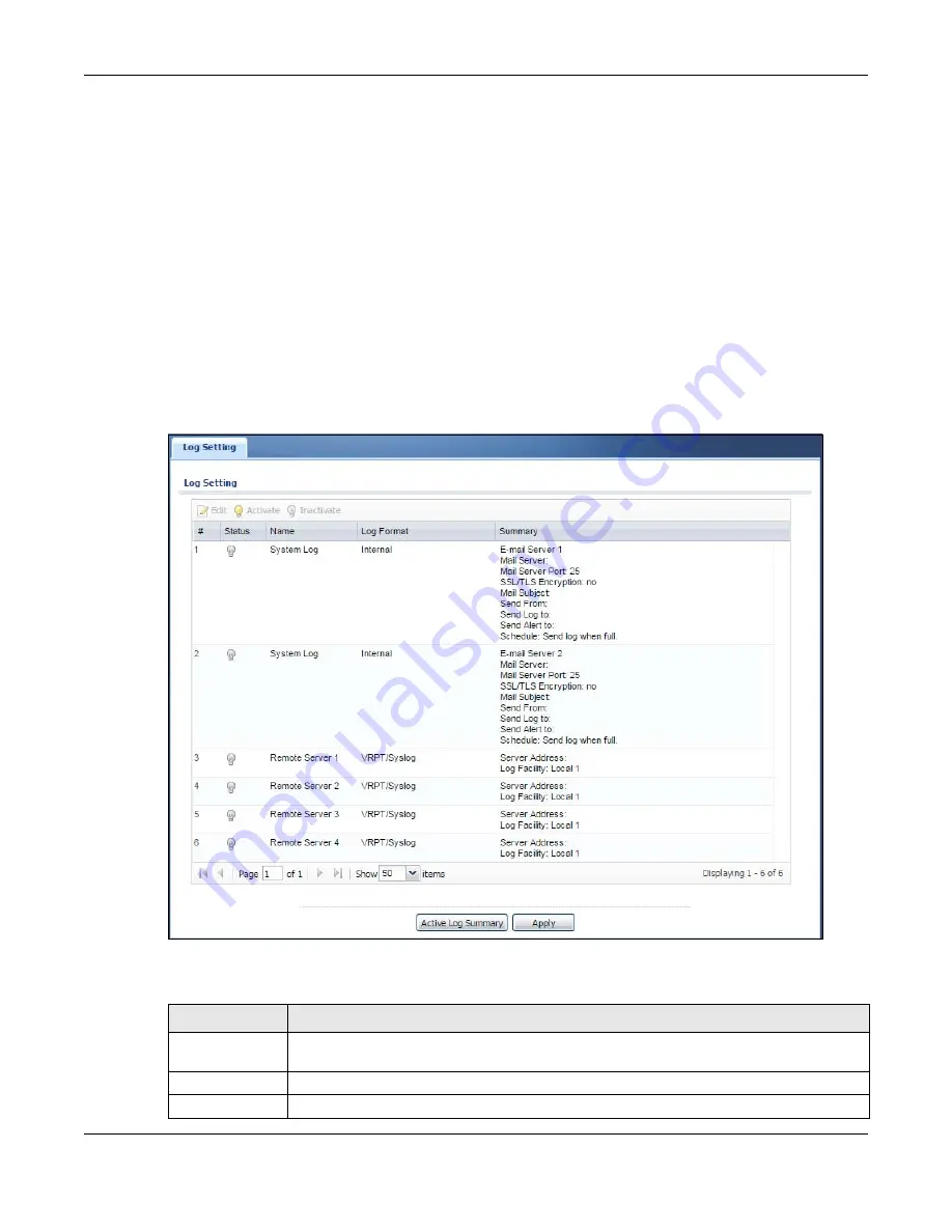 ZyXEL Communications NWA1123-ACv2 User Manual Download Page 142