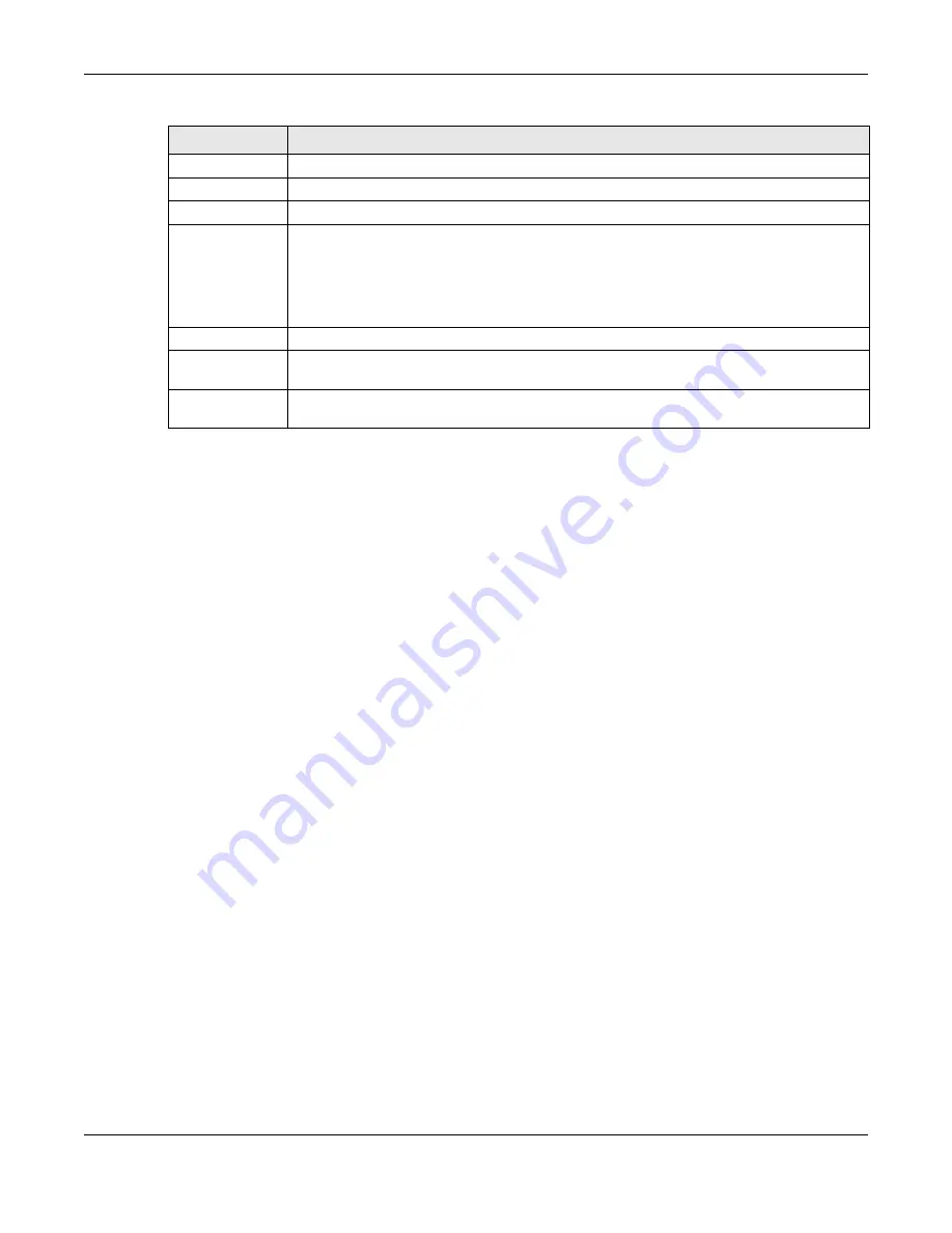 ZyXEL Communications NWA1123-ACv2 User Manual Download Page 143