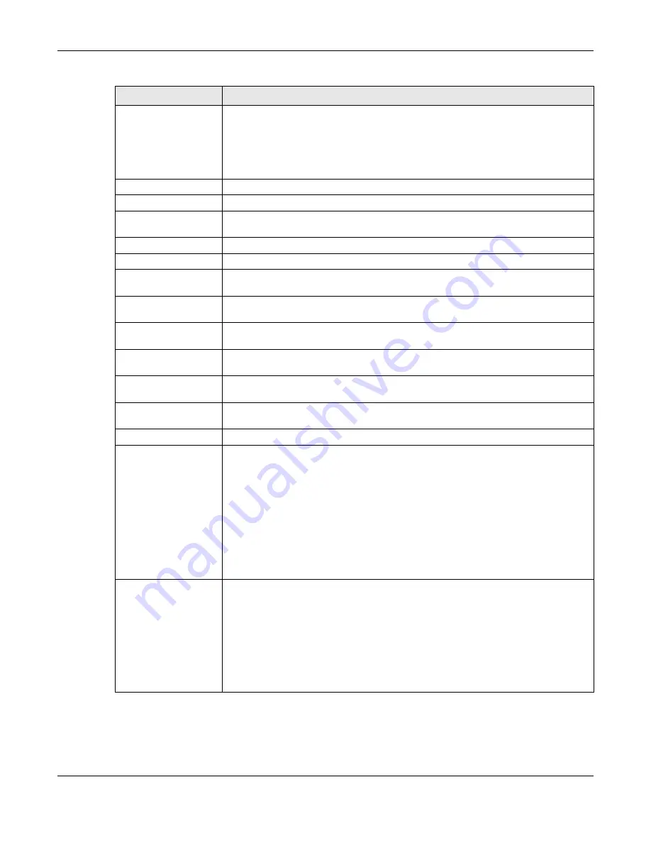 ZyXEL Communications NWA1123-ACv2 User Manual Download Page 145