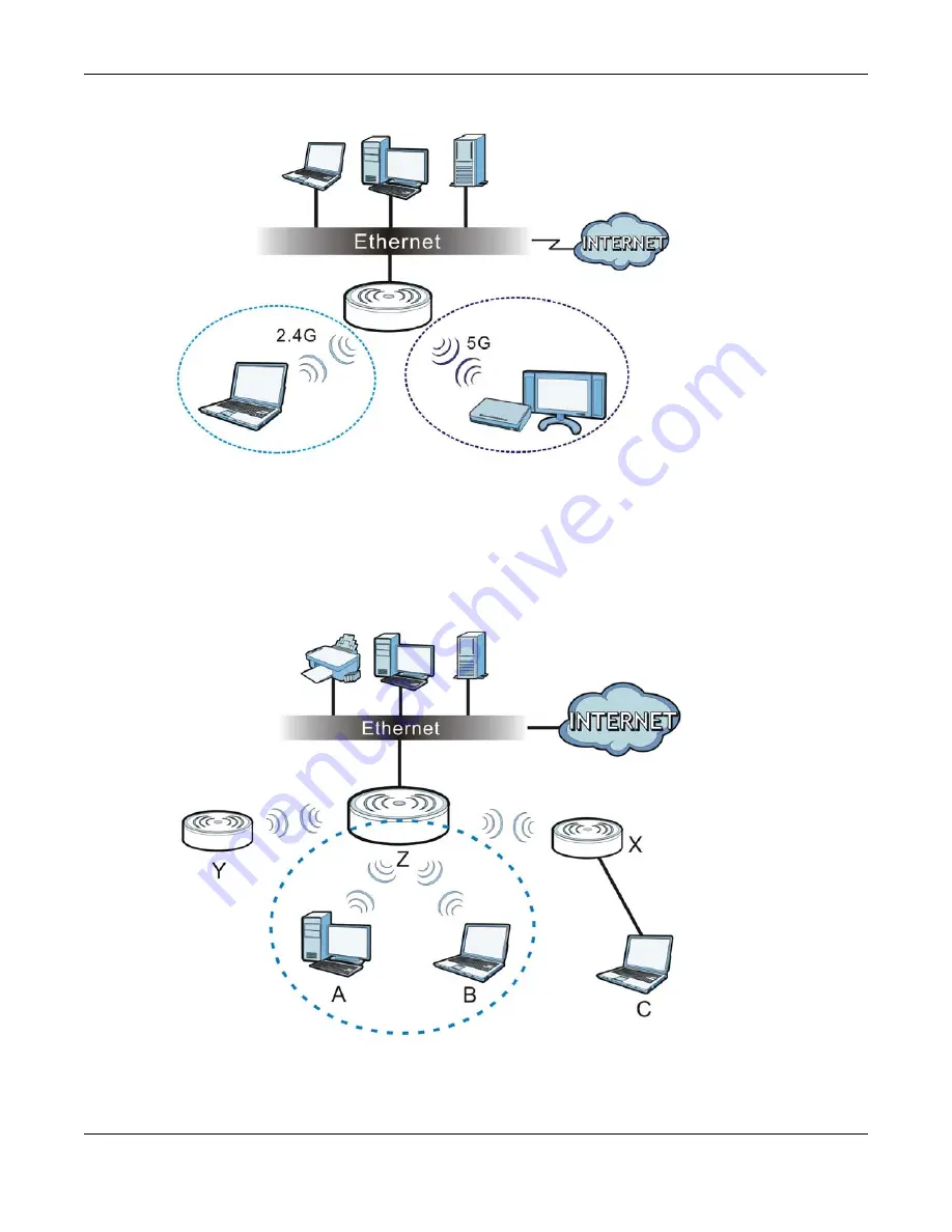 ZyXEL Communications NWA5121-N User Manual Download Page 15