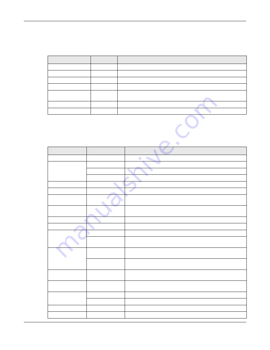 ZyXEL Communications NWA5121-N User Manual Download Page 33