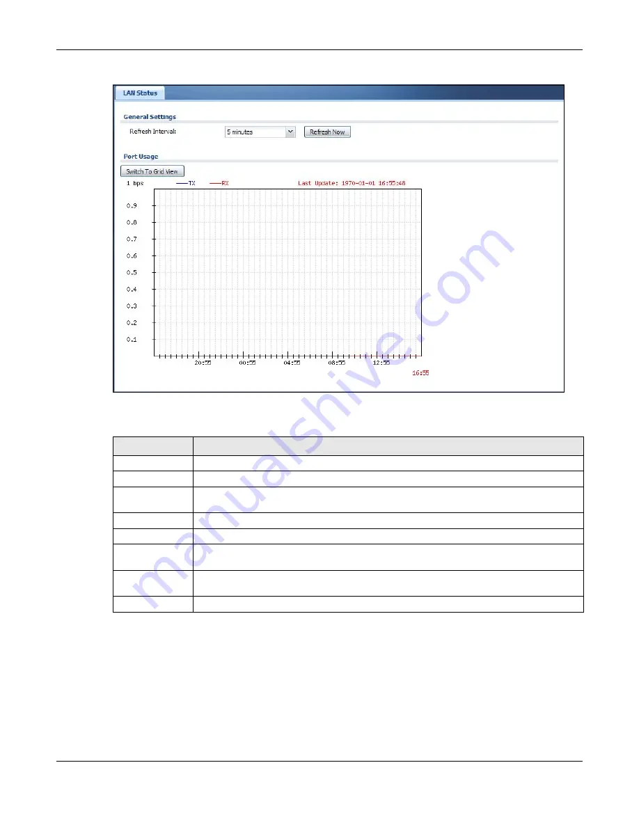 ZyXEL Communications NWA5121-N User Manual Download Page 47