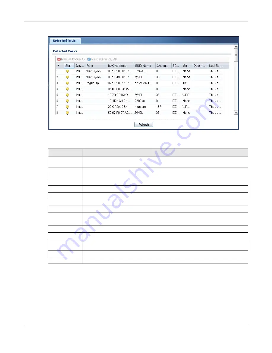 ZyXEL Communications NWA5121-N User Manual Download Page 53