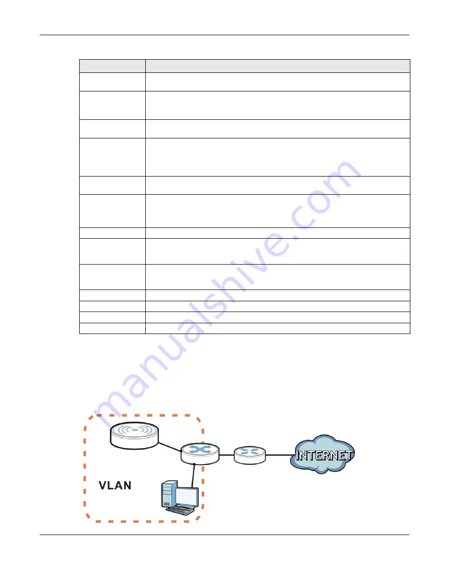 ZyXEL Communications NWA5121-N User Manual Download Page 61