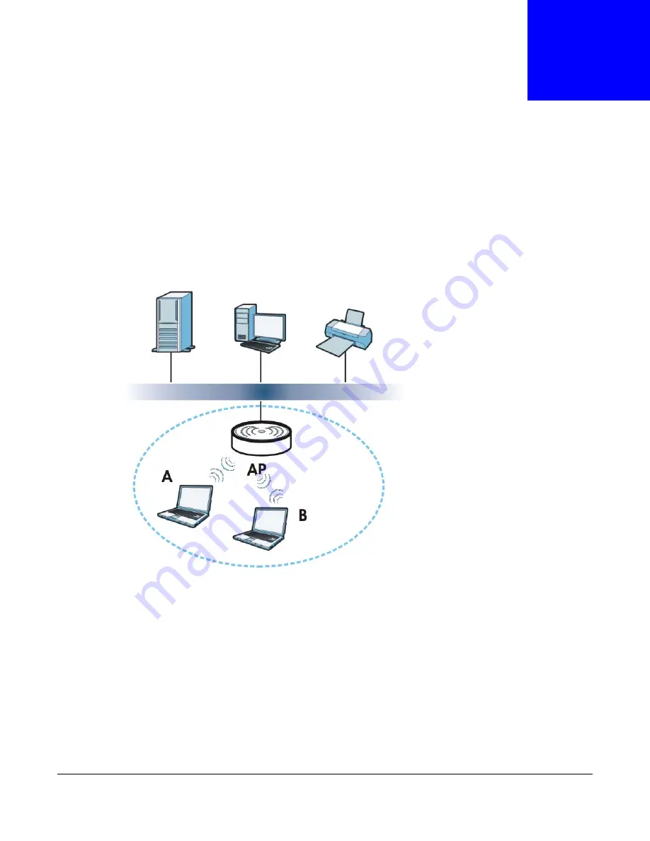 ZyXEL Communications NWA5121-N User Manual Download Page 65