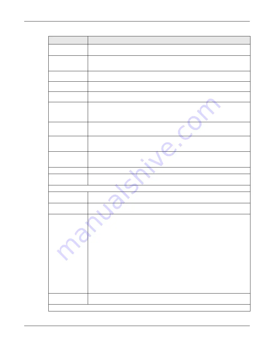 ZyXEL Communications NWA5121-N User Manual Download Page 95