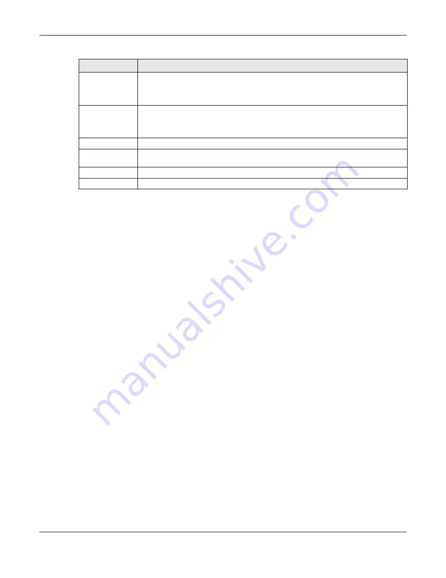 ZyXEL Communications NWA5121-N User Manual Download Page 112