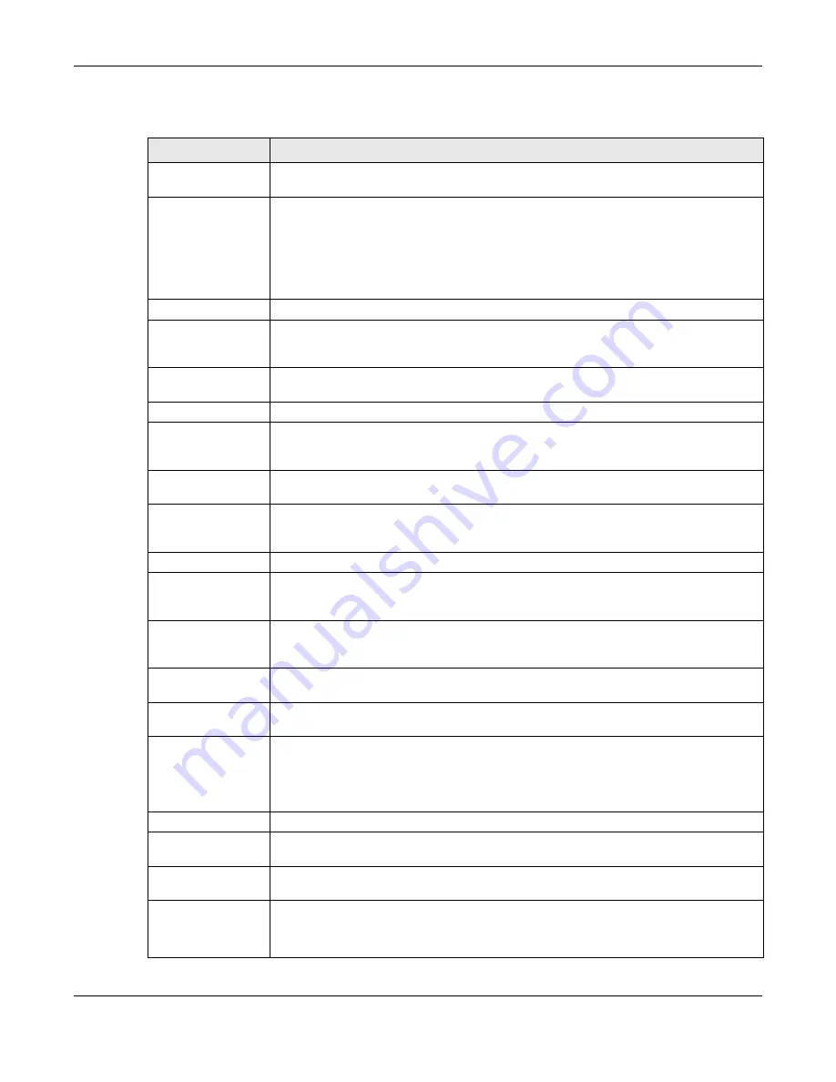 ZyXEL Communications NWA5121-N User Manual Download Page 122