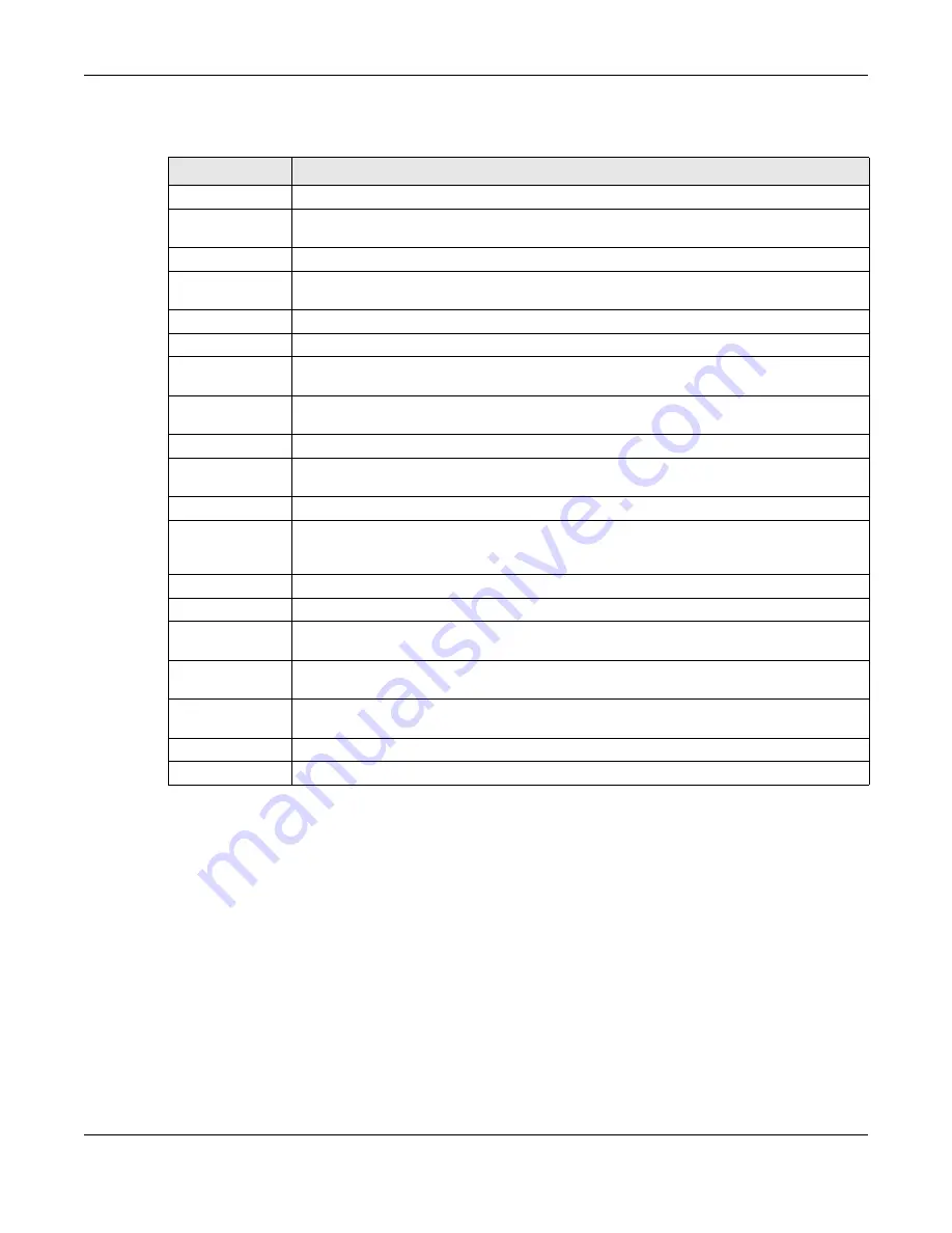 ZyXEL Communications NWA5121-N User Manual Download Page 148