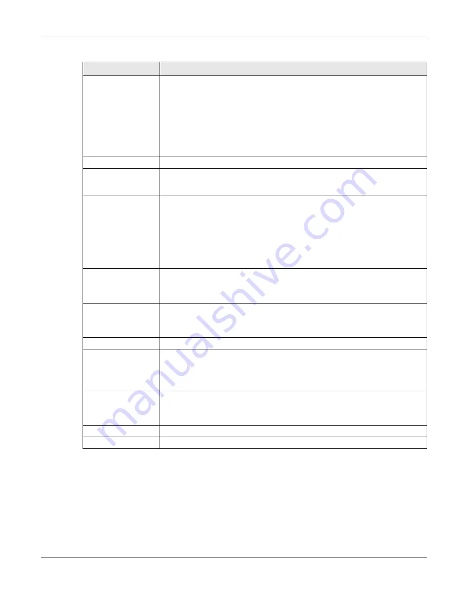 ZyXEL Communications NWA5121-N User Manual Download Page 156