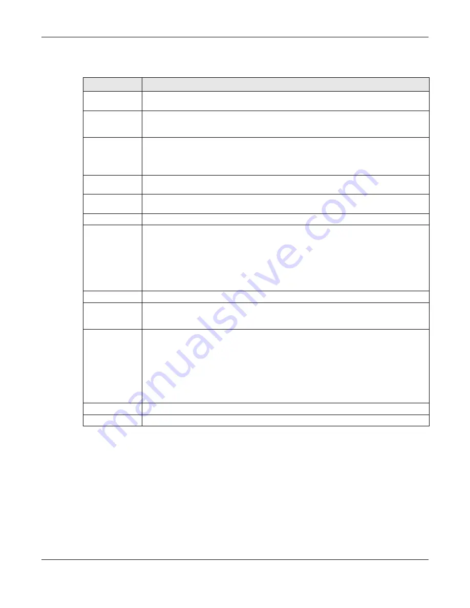 ZyXEL Communications NWA5121-N User Manual Download Page 158